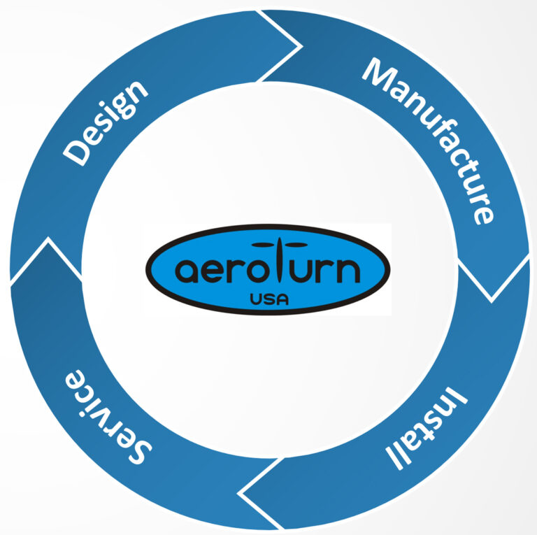 We guarantee you'll work with the same experienced Aeroturn team from beginning to end of your project.